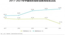 2022年中国职业教育行业发展趋势与展望